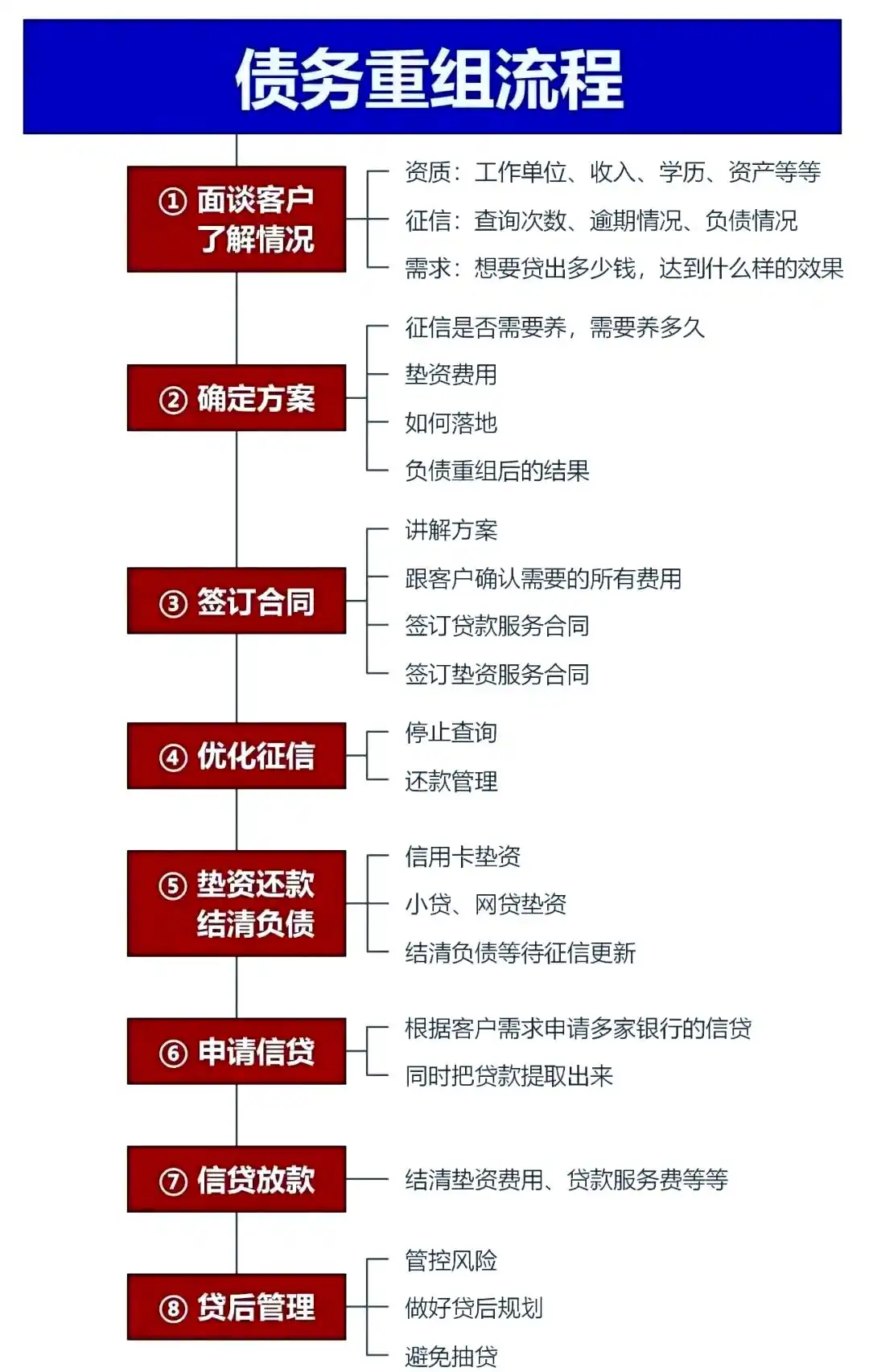在潍城，中小企业也可以债务重组吗？